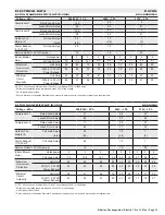 Preview for 33 page of ALLIED COMMERCIAL KGA092H4B Product Specifications