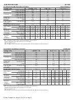 Preview for 34 page of ALLIED COMMERCIAL KGA092H4B Product Specifications