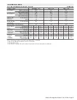 Preview for 35 page of ALLIED COMMERCIAL KGA092H4B Product Specifications