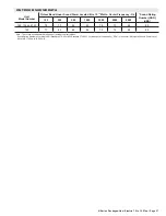 Preview for 37 page of ALLIED COMMERCIAL KGA092H4B Product Specifications