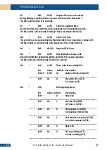 Preview for 48 page of Allied Data Technologies TRON SECURE 33.6 Manual