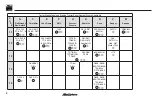 Preview for 22 page of Allied Systems AW3CP1A1556R11 Operating Manual