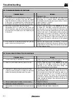 Preview for 34 page of Allied Systems H12A Operation, Parts & Maintenance Manual