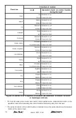 Предварительный просмотр 14 страницы Allied Systems Long Reach JSP Installation Maintenance And Service Manual