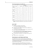 Предварительный просмотр 18 страницы Allied Telesis AR 300  AT-AR300 AT-AR300 Release Manual