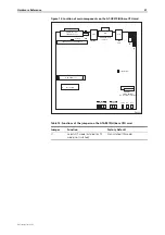 Preview for 31 page of Allied Telesis AR Router Series Hardware Reference Manual