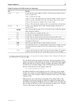 Preview for 45 page of Allied Telesis AR Router Series Hardware Reference Manual