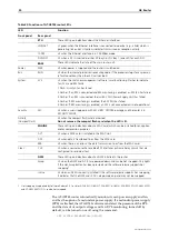 Preview for 50 page of Allied Telesis AR Router Series Hardware Reference Manual