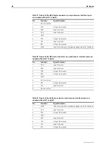 Preview for 66 page of Allied Telesis AR Router Series Hardware Reference Manual