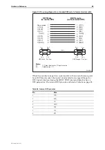 Preview for 85 page of Allied Telesis AR Router Series Hardware Reference Manual