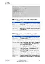 Предварительный просмотр 2068 страницы Allied Telesis AR2050V Command Reference Manual