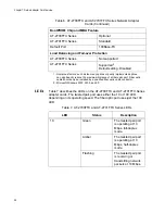 Preview for 28 page of Allied Telesis AT-2450FTX Installation Manual