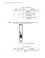 Предварительный просмотр 18 страницы Allied Telesis AT-2916T Installation Manual