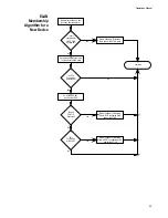 Preview for 69 page of Allied Telesis AT-4016TR Operation Manual