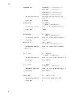 Preview for 112 page of Allied Telesis AT-4016TR Operation Manual