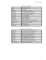 Предварительный просмотр 85 страницы Allied Telesis AT-8116 User Manual