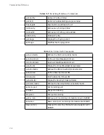 Предварительный просмотр 86 страницы Allied Telesis AT-8116 User Manual