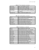 Предварительный просмотр 87 страницы Allied Telesis AT-8116 User Manual