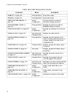 Предварительный просмотр 132 страницы Allied Telesis AT-9000/12PoE User Manual