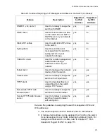 Предварительный просмотр 287 страницы Allied Telesis AT-9000/12PoE User Manual