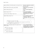 Предварительный просмотр 412 страницы Allied Telesis AT-9000/12PoE User Manual