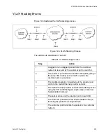 Предварительный просмотр 855 страницы Allied Telesis AT-9000/12PoE User Manual