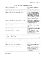 Предварительный просмотр 857 страницы Allied Telesis AT-9000/12PoE User Manual