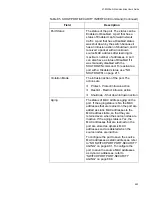 Предварительный просмотр 883 страницы Allied Telesis AT-9000/12PoE User Manual