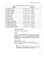 Предварительный просмотр 1179 страницы Allied Telesis AT-9000/12PoE User Manual