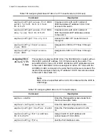 Предварительный просмотр 1220 страницы Allied Telesis AT-9000/12PoE User Manual