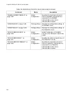 Предварительный просмотр 1408 страницы Allied Telesis AT-9000/12PoE User Manual