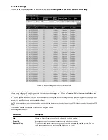 Предварительный просмотр 52 страницы Allied Telesis AT-9724TS Installation And User Manual