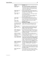 Preview for 52 page of Allied Telesis AT-9924SP Hardware Reference Manual