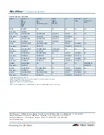 Preview for 5 page of Allied Telesis AT-9924T Datasheet