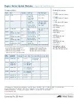 Preview for 2 page of Allied Telesis AT A35/SX  AT-A35-SX/SC AT-A35-SX/SC Datasheet