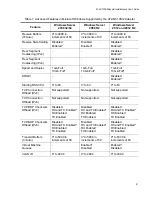 Предварительный просмотр 61 страницы Allied Telesis AT-ANC10S Installation And User Manual