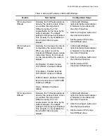 Предварительный просмотр 67 страницы Allied Telesis AT-ANC10S Installation And User Manual