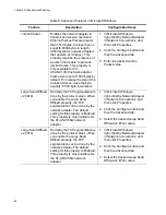 Предварительный просмотр 68 страницы Allied Telesis AT-ANC10S Installation And User Manual