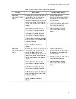 Предварительный просмотр 73 страницы Allied Telesis AT-ANC10S Installation And User Manual