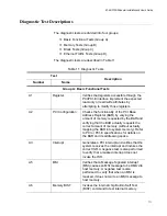 Предварительный просмотр 111 страницы Allied Telesis AT-ANC10S Installation And User Manual