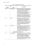 Предварительный просмотр 114 страницы Allied Telesis AT-ANC10S Installation And User Manual