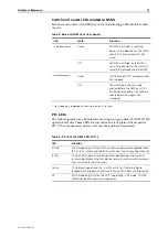 Preview for 21 page of Allied Telesis AT-AR040 Hardware Reference Manual