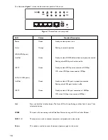 Предварительный просмотр 18 страницы Allied Telesis AT-AR221E Installation Manual