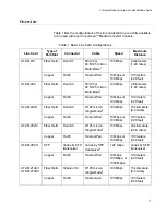 Preview for 17 page of Allied Telesis AT-CM20x Series Reference Manual