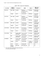 Preview for 18 page of Allied Telesis AT-CM20x Series Reference Manual