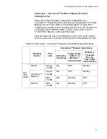 Preview for 101 page of Allied Telesis AT-CM20x Series Reference Manual