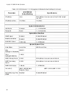 Предварительный просмотр 350 страницы Allied Telesis AT-GS950/24 User Manual