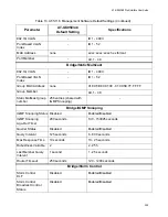 Предварительный просмотр 399 страницы Allied Telesis AT-GS950/48 User Manual