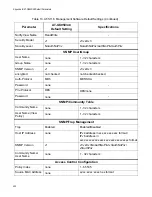 Предварительный просмотр 402 страницы Allied Telesis AT-GS950/48 User Manual