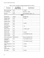 Предварительный просмотр 404 страницы Allied Telesis AT-GS950/48 User Manual